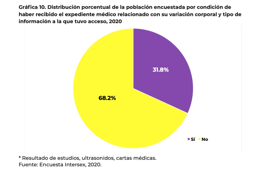 Una primera encuesta arroja luz sobre cómo es ser intersex en México -  Agencia Presentes